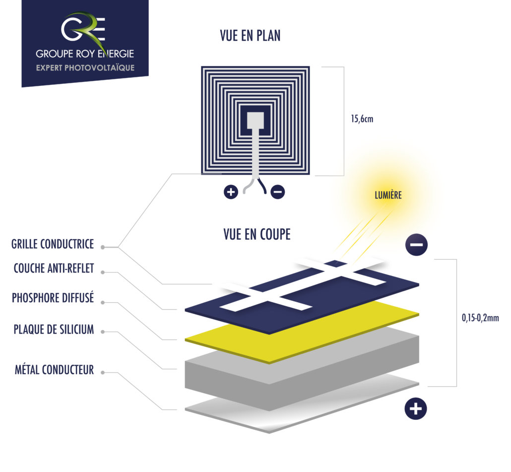 Tp Etude D Une Cellule Photovoltaique Corrigé