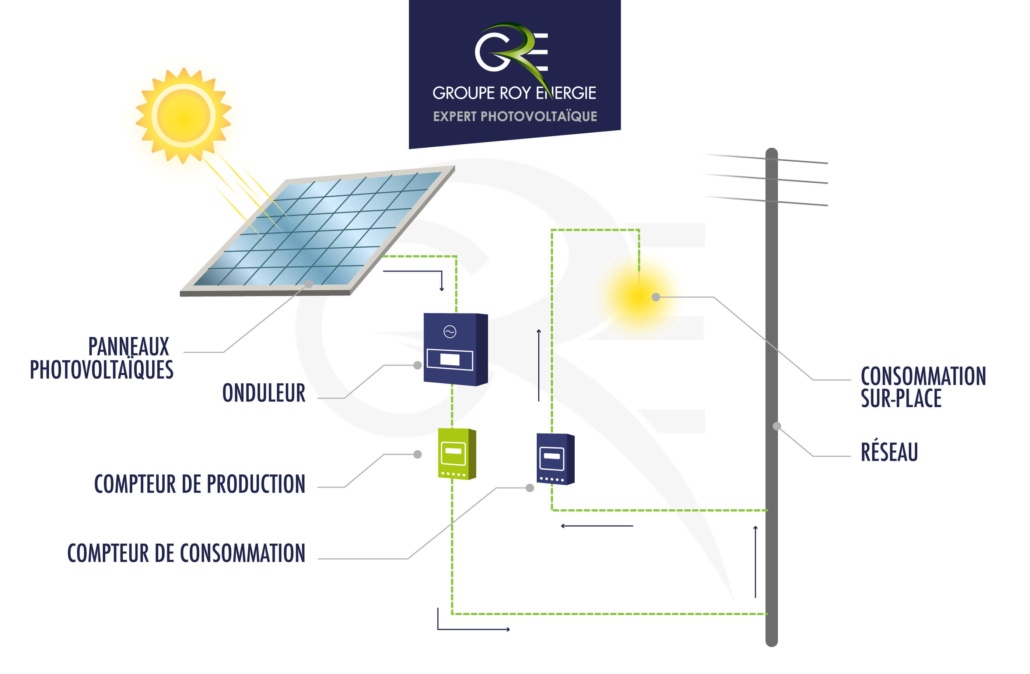 Schéma production énergie solaire GROUPE ROY ÉNERGIE