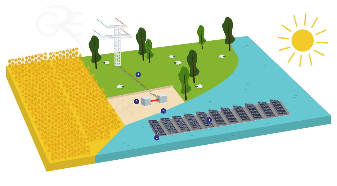 panneaux photovoltaïques flottants schéma d’une installation