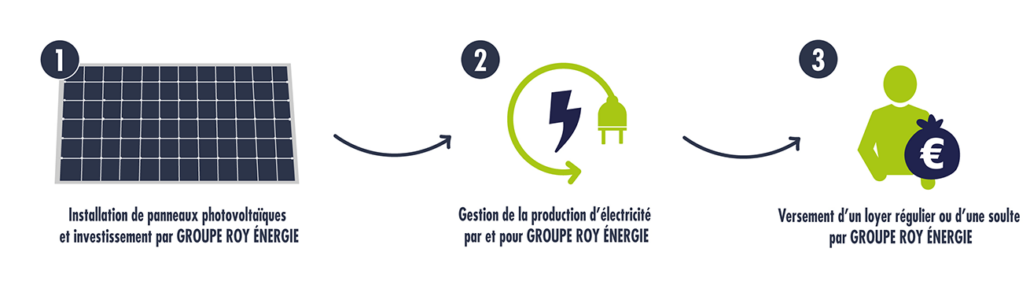 Location de toiture photovoltaïque