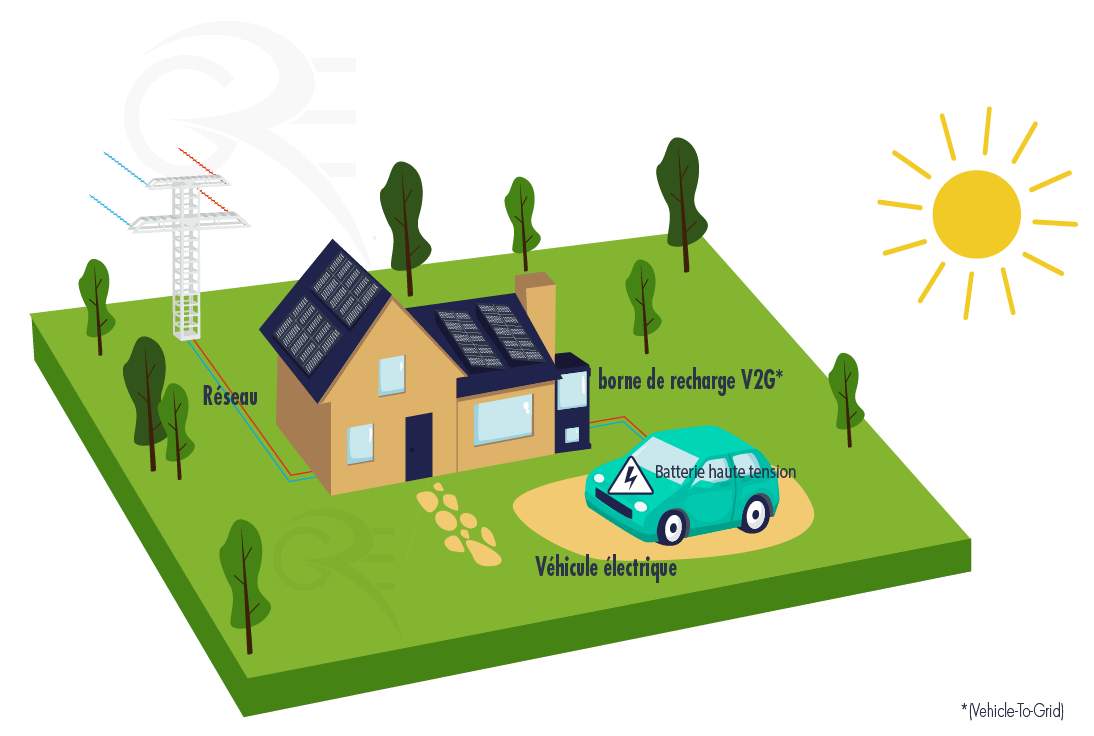 Schéma véhicule électrique et panneaux photovoltaïques