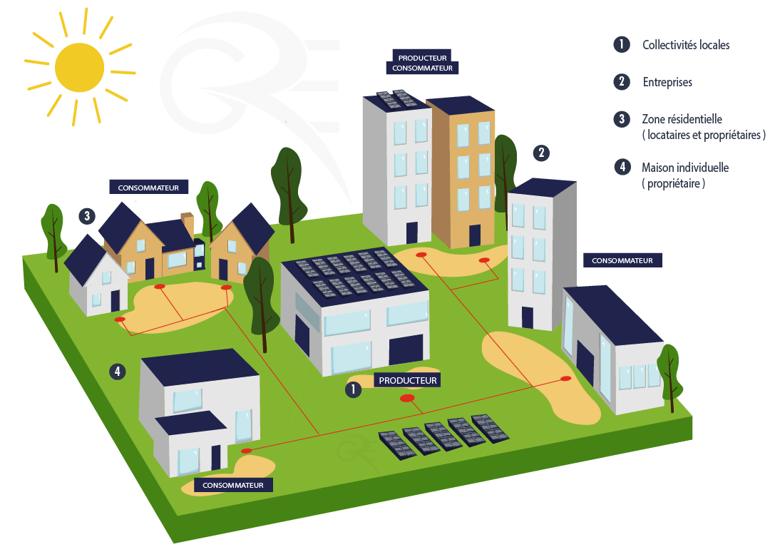 Schéma autoconsommation collective