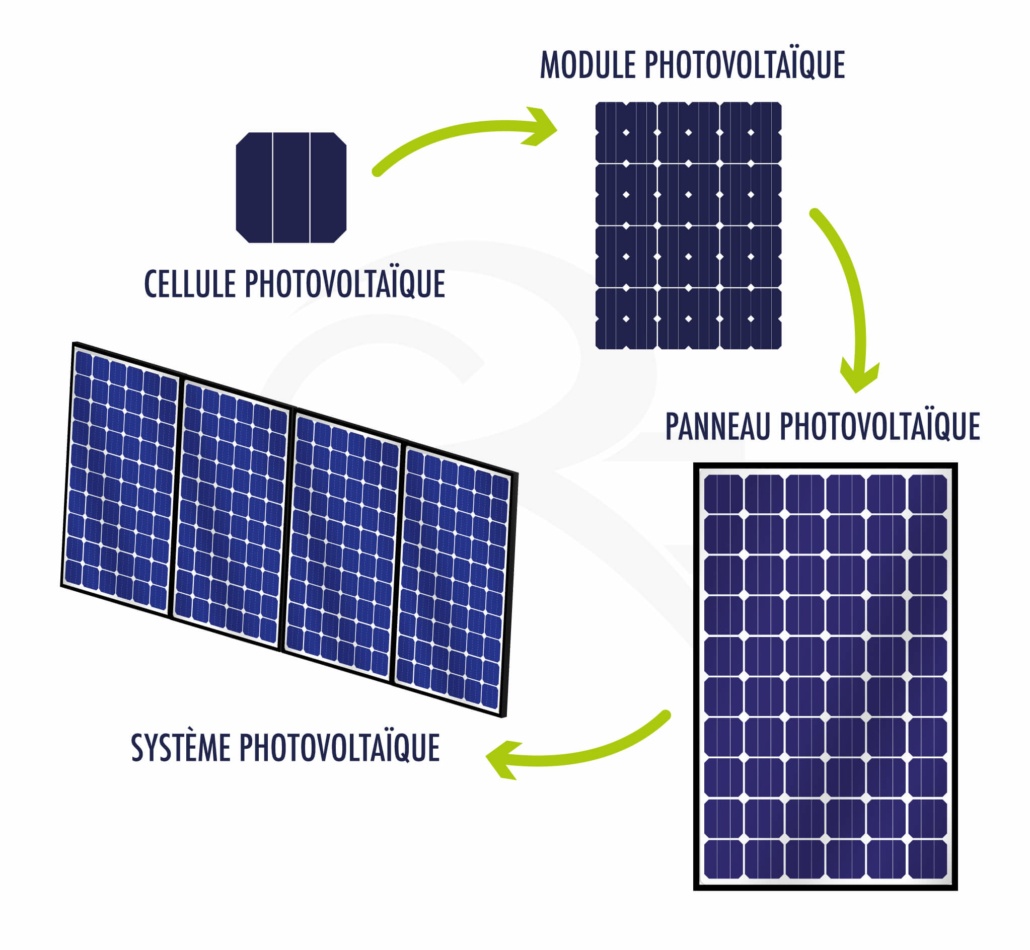schéma explicatif fonctionnement cellule photovoltaïque par GROUPE ROY ÉNERGIE