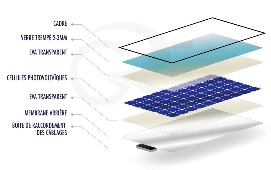 Schéma explicatif couches panneau photovoltaïque