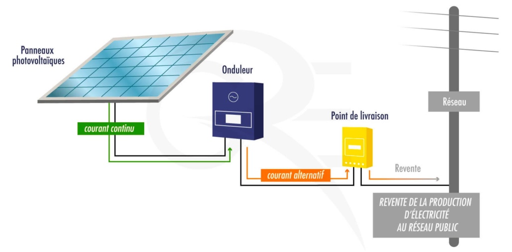 revente d’électricité d’origine photovoltaïque