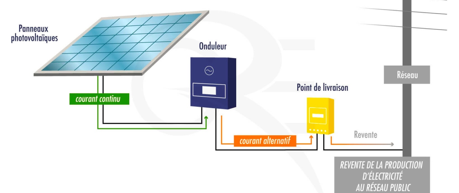 Panneaux photovoltaïques 100kWc exploitation agricole 35320 2
